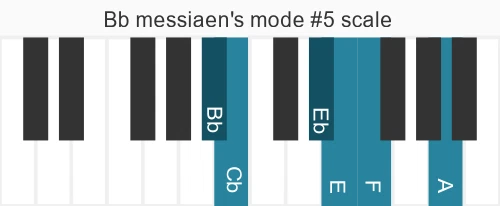 Piano scale for messiaen's mode #5